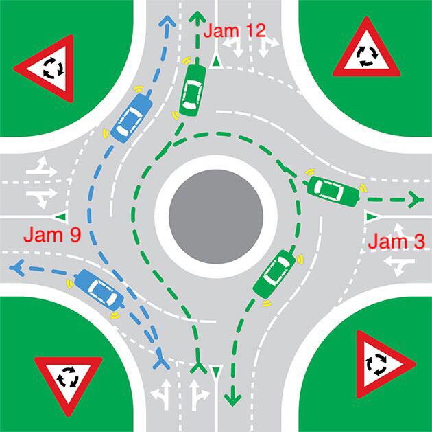 Panduan Masuk Bulatan Roundabout