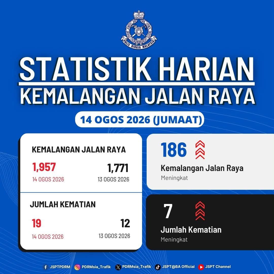 STATISTIK HARIAN KEMALANGAN SELURUH NEGARA TAHUN *2026=