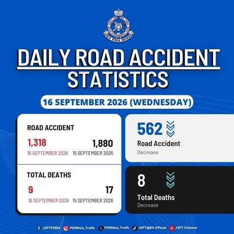 STATISTIK HARIAN KEMALANGAN SELURUH NEGARA TAHUN 2026
