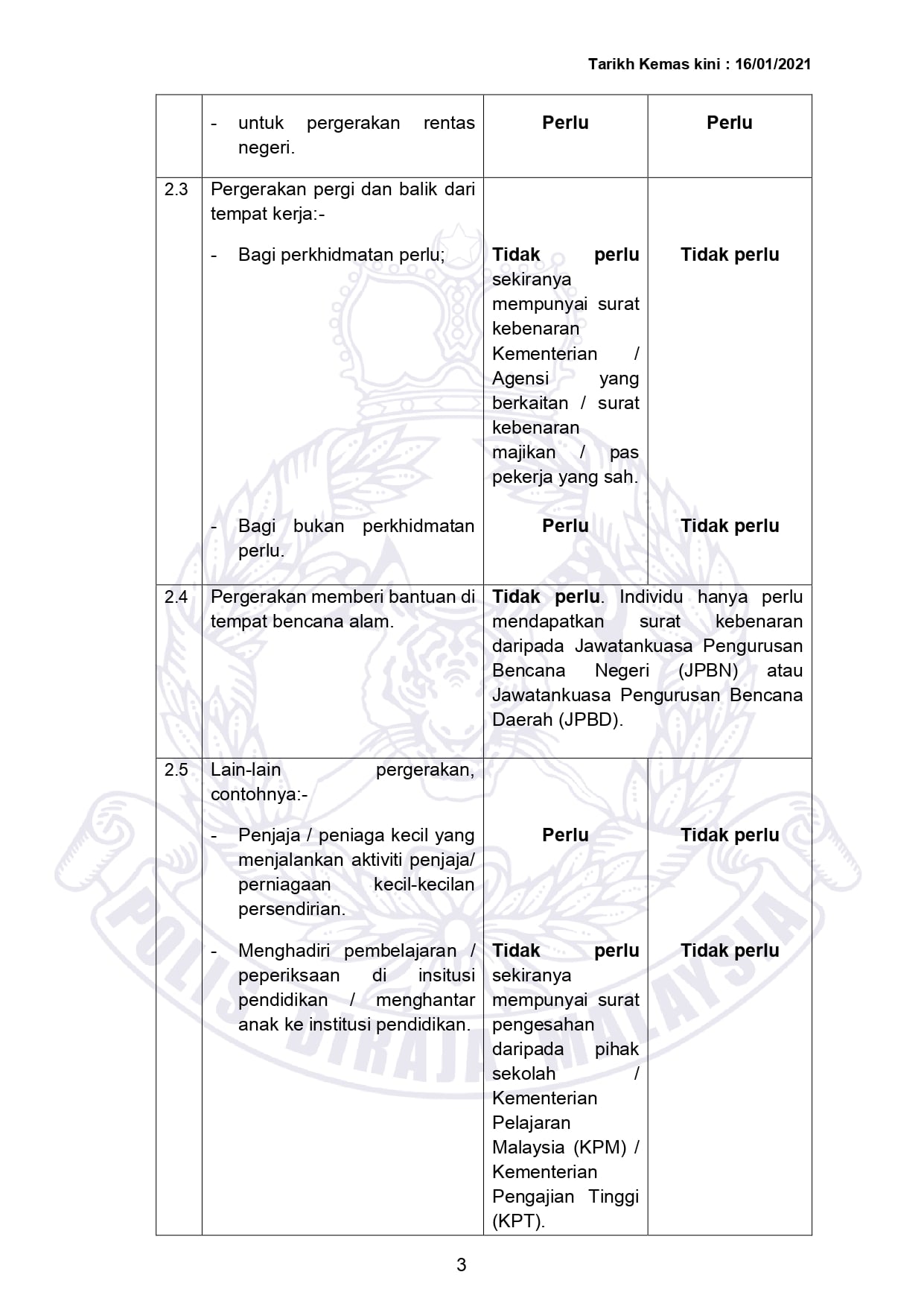 3 Soalan Soalan Lazim Mengenai Pergerakan Pkp Pkpb Dan Pkpp Pkp Pkpb Pkpp Covid 19
