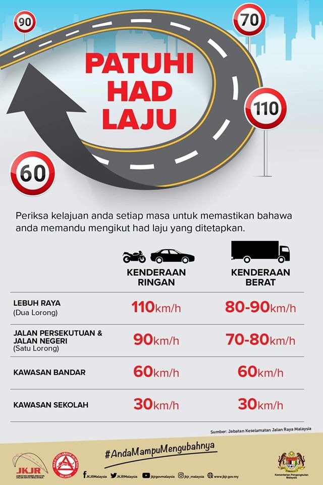#JomBeringat