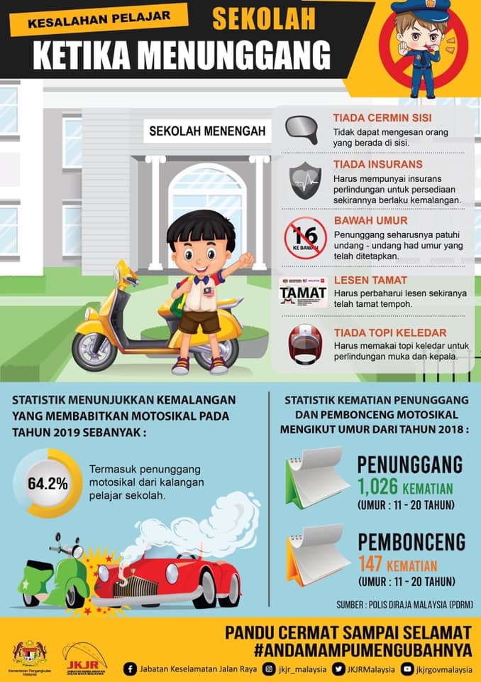 4 Jomberingat Kesalahan Pelajar Sekolah Ketika Menunggang Motosikal