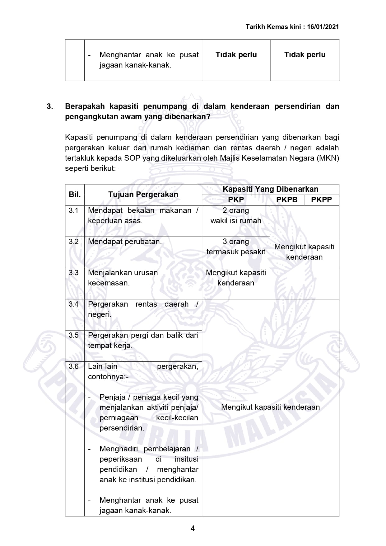 4 Soalan Soalan Lazim Mengenai Pergerakan Pkp Pkpb Dan Pkpp Pkp Pkpb Pkpp Covid 19