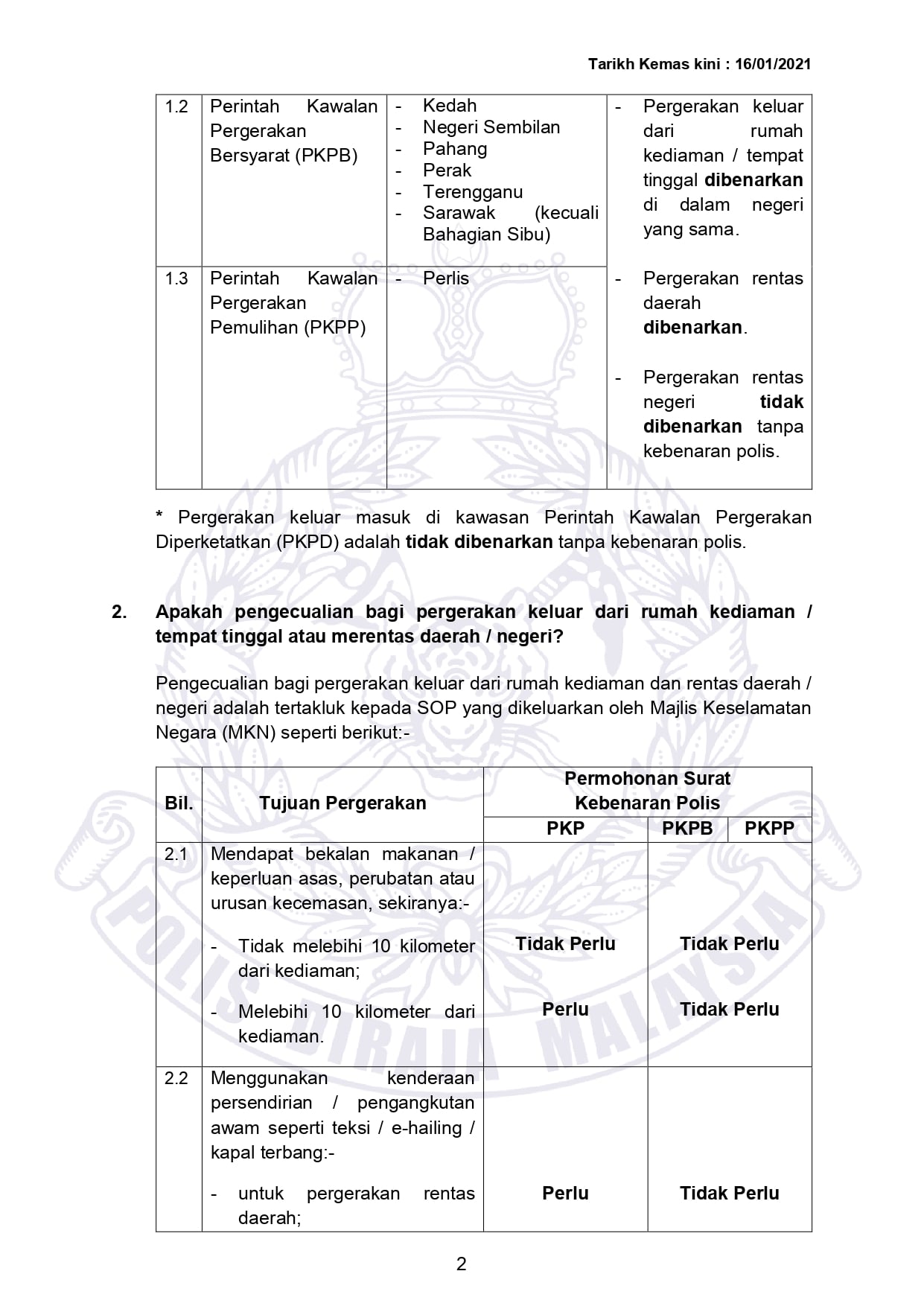 2 Soalan Soalan Lazim Mengenai Pergerakan Pkp Pkpb Dan Pkpp Pkp Pkpb Pkpp Covid 19