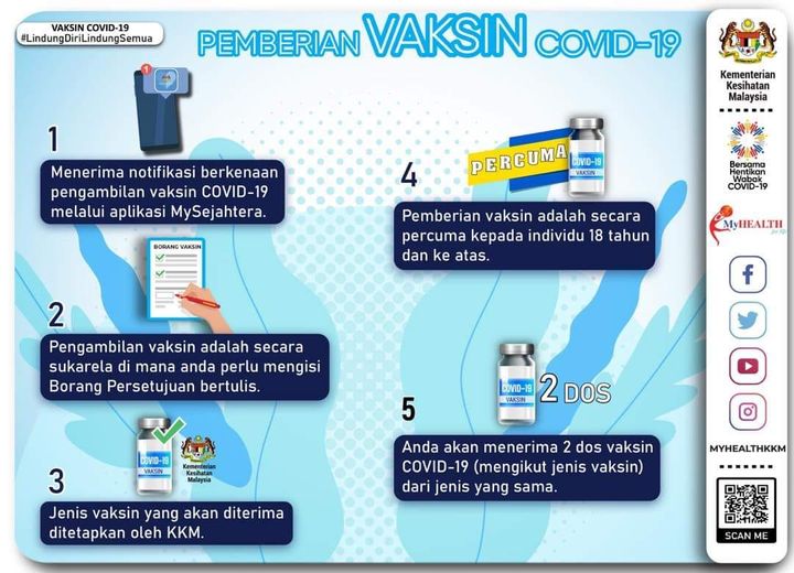 qw Pkp Pkpb Pkpp Covid 19 Posting Pilihan Pemberian Vaksin Covid 19 Di Malaysia