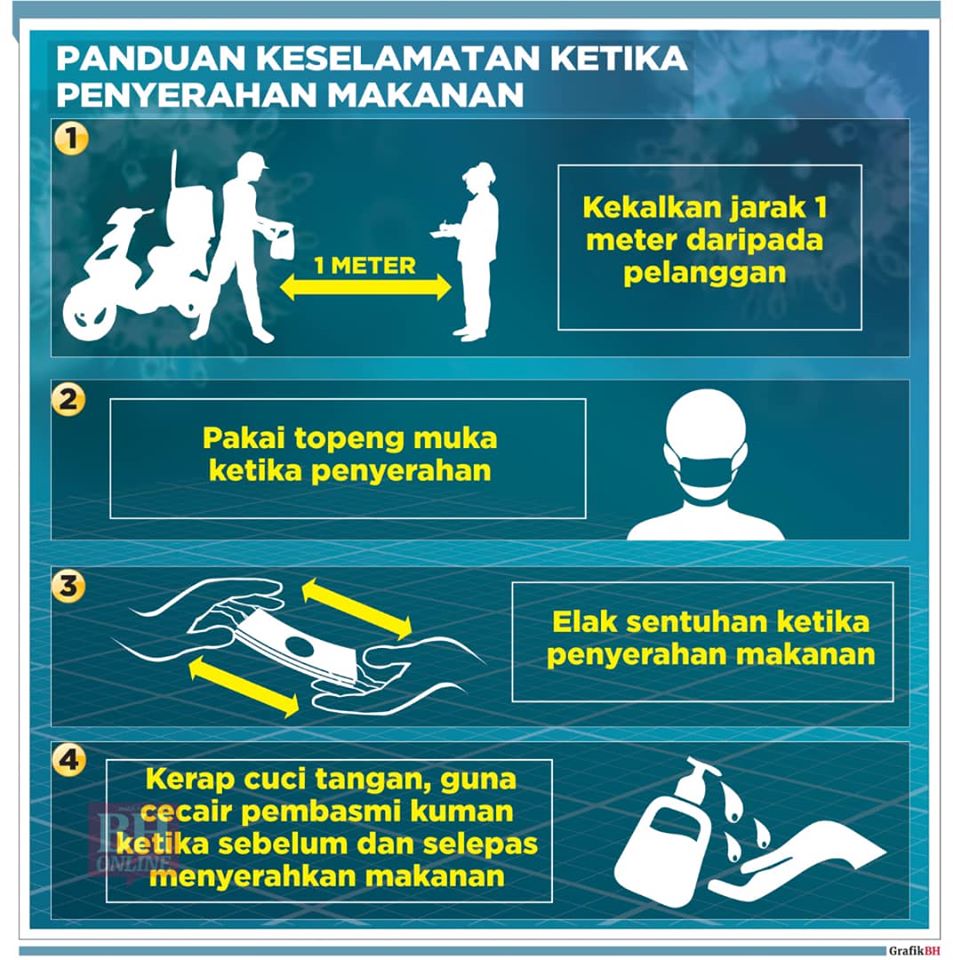 4 Covid 19 Jomberingat Panduan Keselamatan Ketika Penyerahan Makanan