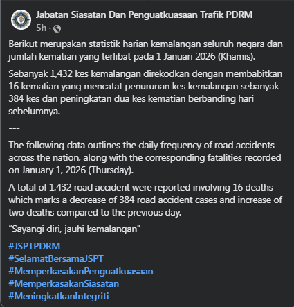 Statistik Harian Kemalangan Seluruh Negara Tahun 2026 02012026