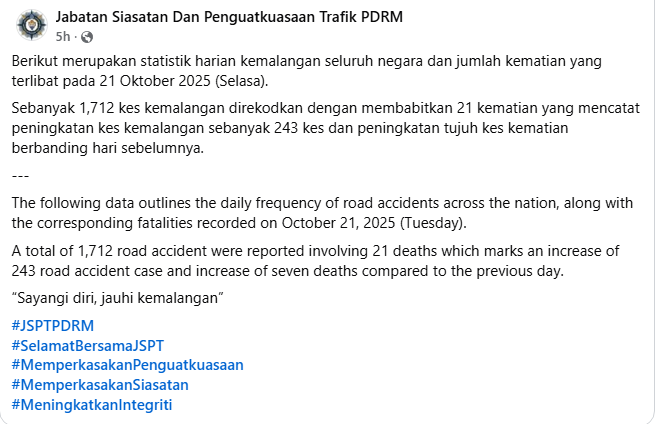 Statistik Harian Kemalangan Seluruh Negara Tahun 2025 21 Oktober 2025