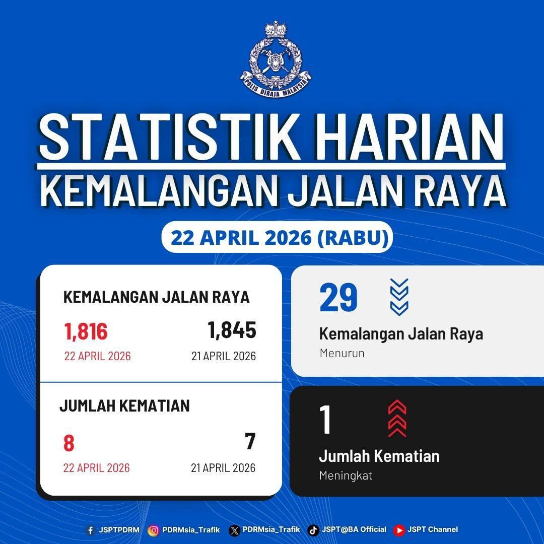 STATISTIK HARIAN KEMALANGAN SELURUH NEGARA TAHUN 2026
