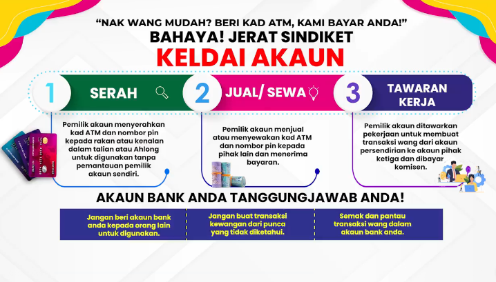 Besmartstayalert Letsfightscammerstogether Video Pilihan Scam Alert Awas Jangan Terjerat Dengan Sindiket Keldai Akaun
