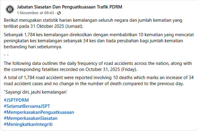 Statistik Harian Kemalangan Seluruh Negara Tahun 2025 31 Oktober 2025