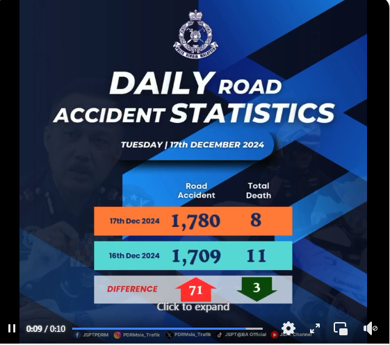 STATISTIK HARIAN KEMALANGAN SELURUH NEGARA TAHUN 2024