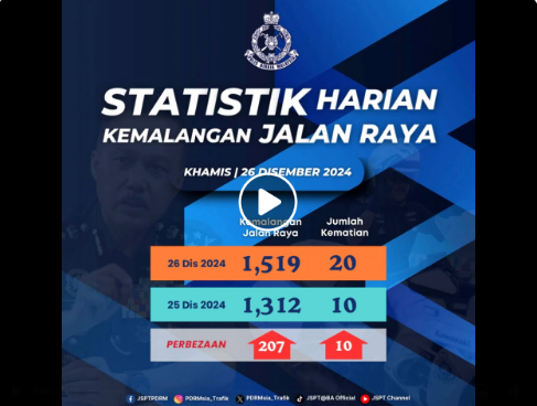 STATISTIK HARIAN KEMALANGAN SELURUH NEGARA TAHUN 2024