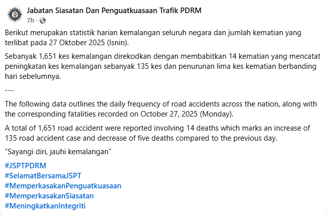 Statistik Harian Kemalangan Seluruh Negara Tahun 2025 27 Oktober 2025