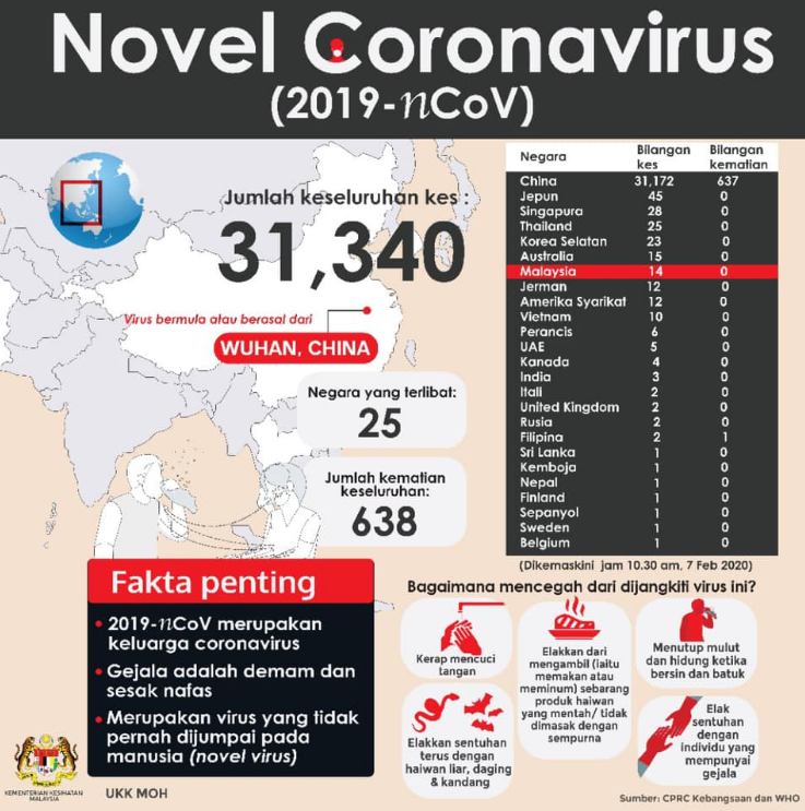 #INFOCORONAVIRUS