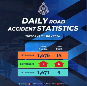 Statistik Harian Kemalangan Seluruh Negara Tahun 2024 16 Julai 2024