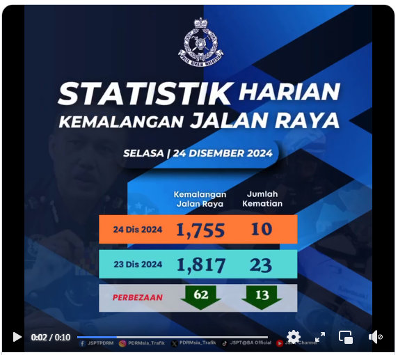 STATISTIK HARIAN KEMALANGAN SELURUH NEGARA TAHUN 2024