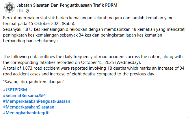 Statistik Harian Kemalangan Seluruh Negara Tahun 2025 15 Oktober 2025