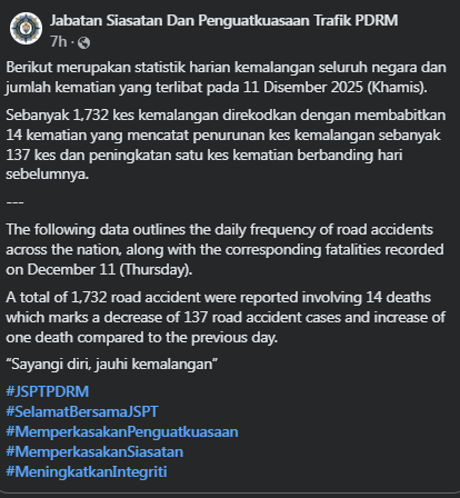 Statistik Harian Kemalangan Seluruh Negara Tahun 2025 12122025