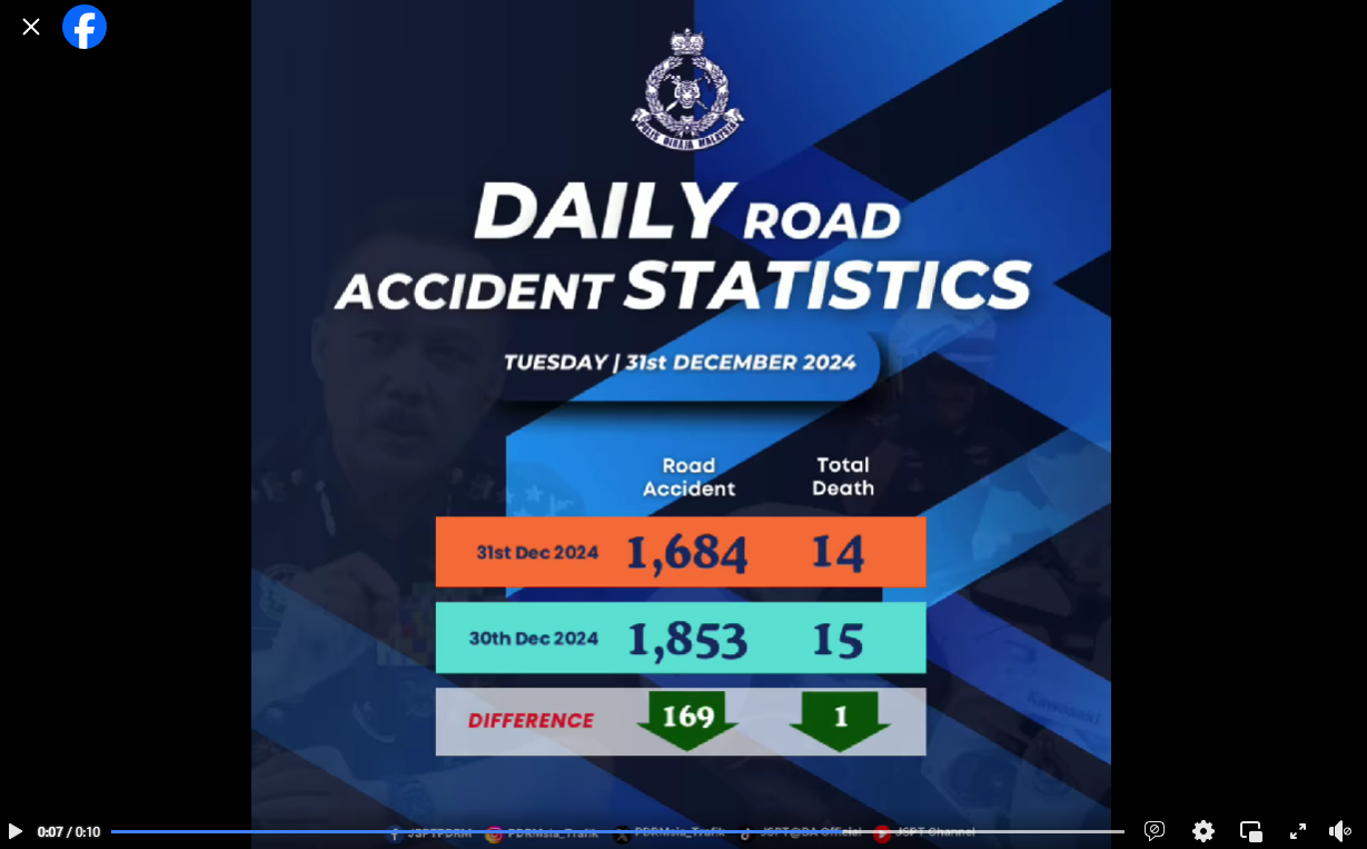 STATISTIK HARIAN KEMALANGAN SELURUH NEGARA TAHUN 2024