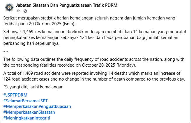 Statistik Harian Kemalangan Seluruh Negara Tahun 2025 20 Oktober 2025