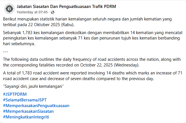 Statistik Harian Kemalangan Seluruh Negara Tahun 2025 22 Oktober 2025